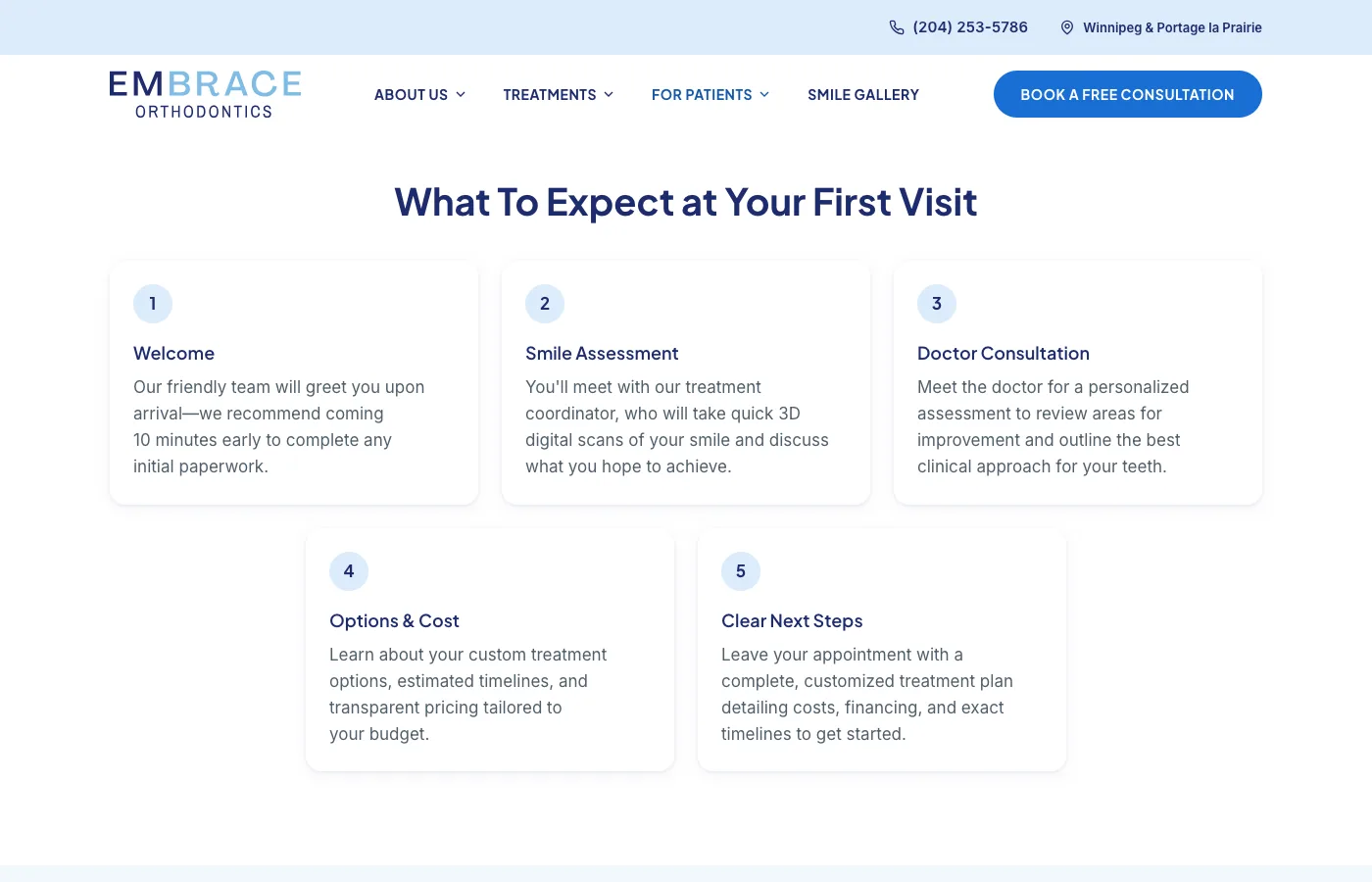 New Patients page showing the five steps of a first visit
